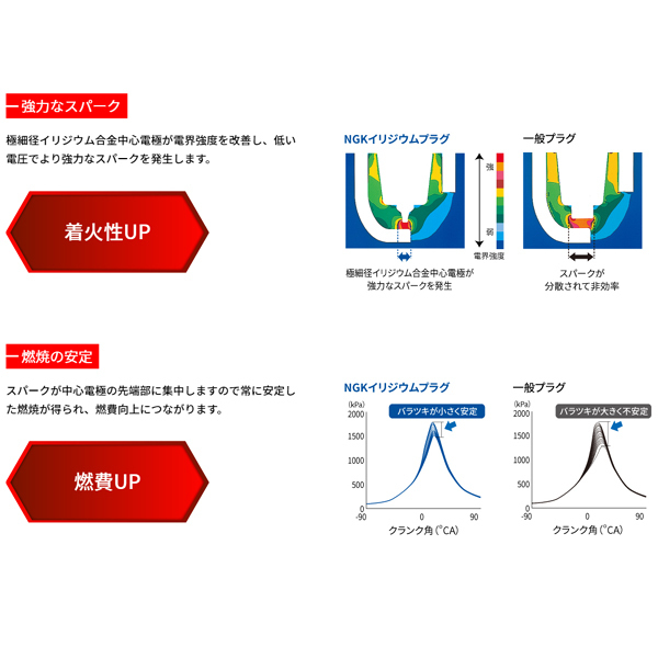 ネコポス 送料無料 マツダ アクセラ BK3P L3-VE H15.10-H18.6 NGK イリジウムMAXプラグ 1台分 BPR5EFIX-13P 3258 新品 4本セット_画像5