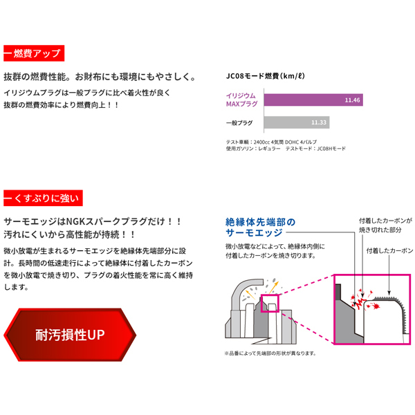 ネコポス 送料無料 ダイハツ ミラ/カスタム L700S L710S L700V L710V EF-SE NGK イリジウムMAXプラグ 1台分 BKR6EIX-11P 新品 3本セット_画像4