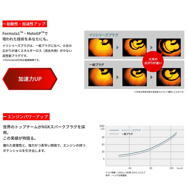 ネコポス 送料無料 ダイハツ コペン L880K JB-DET(DOHCターボ) NGK イリシリーズ イリジウム プラグ 熱価8 IRIWAY8 新品 正規品 4本セット_画像4