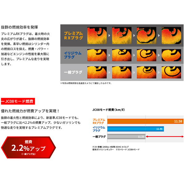 ネコポス 送料無料 ニッサン 日産 セレナ TC24 TNC24 NGK プレミアムRX スパークプラグ 1台分 LFR5ARX-11P 92294 新品 正規品 4本セット_画像4