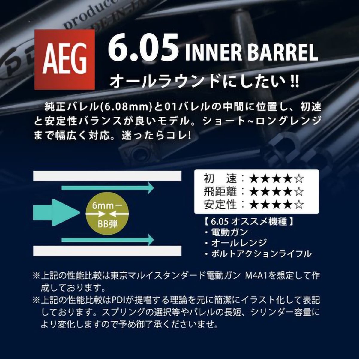 PD-AE-137　PDI 05シリーズ AEG 超精密 ステンレスインナーバレル(6.05±0.002) 461mm 東京マルイ AK74MN/APS-2 Ex（PDIチャンバー)_画像2