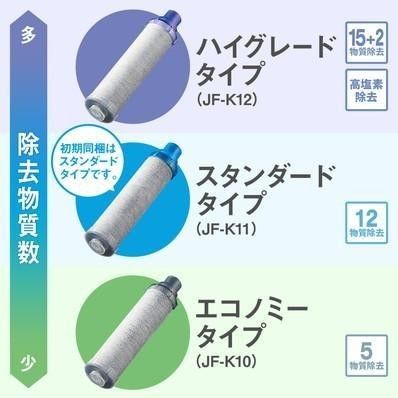 LIXIL(リクシル) INAX 交換用浄水カートリッジ 3個入り JF-K11｜PayPay