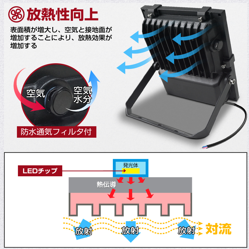 新品 投光器 200w 高輝度 24000ML 2個入 防水 6500K昼光色 30cmコード パネル 広角120度 屋外 ワークライト LED作業灯 緊急照明 Yinleader_画像4