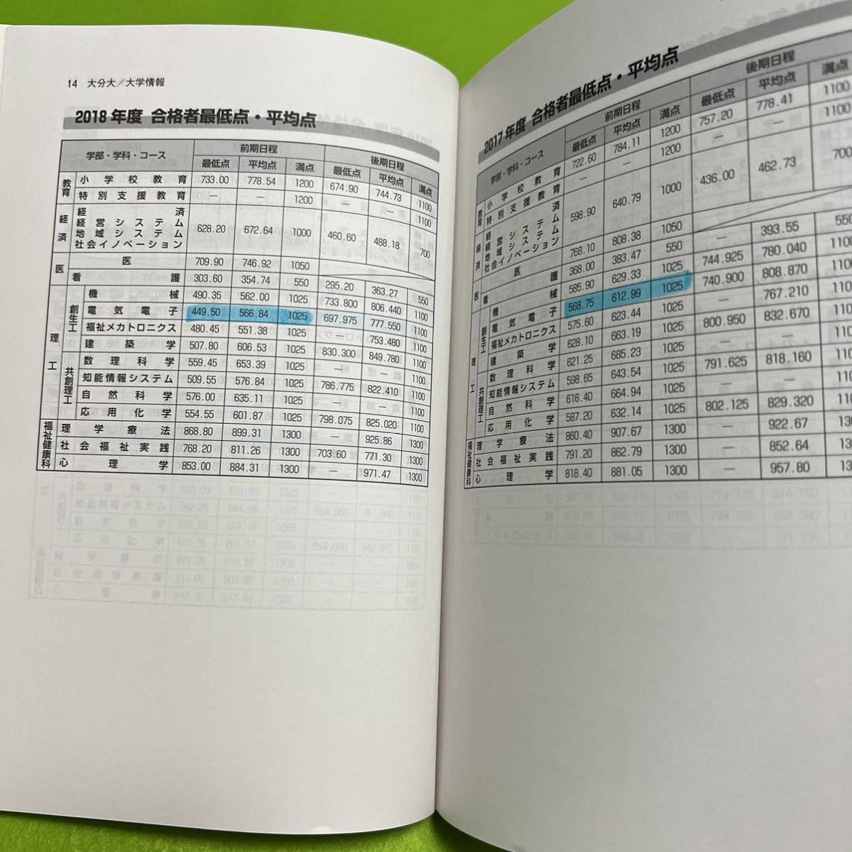 翌日発送】 赤本 大分大学 教育学部 経済学部 医学部 理工 学部 翌日発送】 赤本 大分大学 教育学部 経済学部 医学部 理工 学部