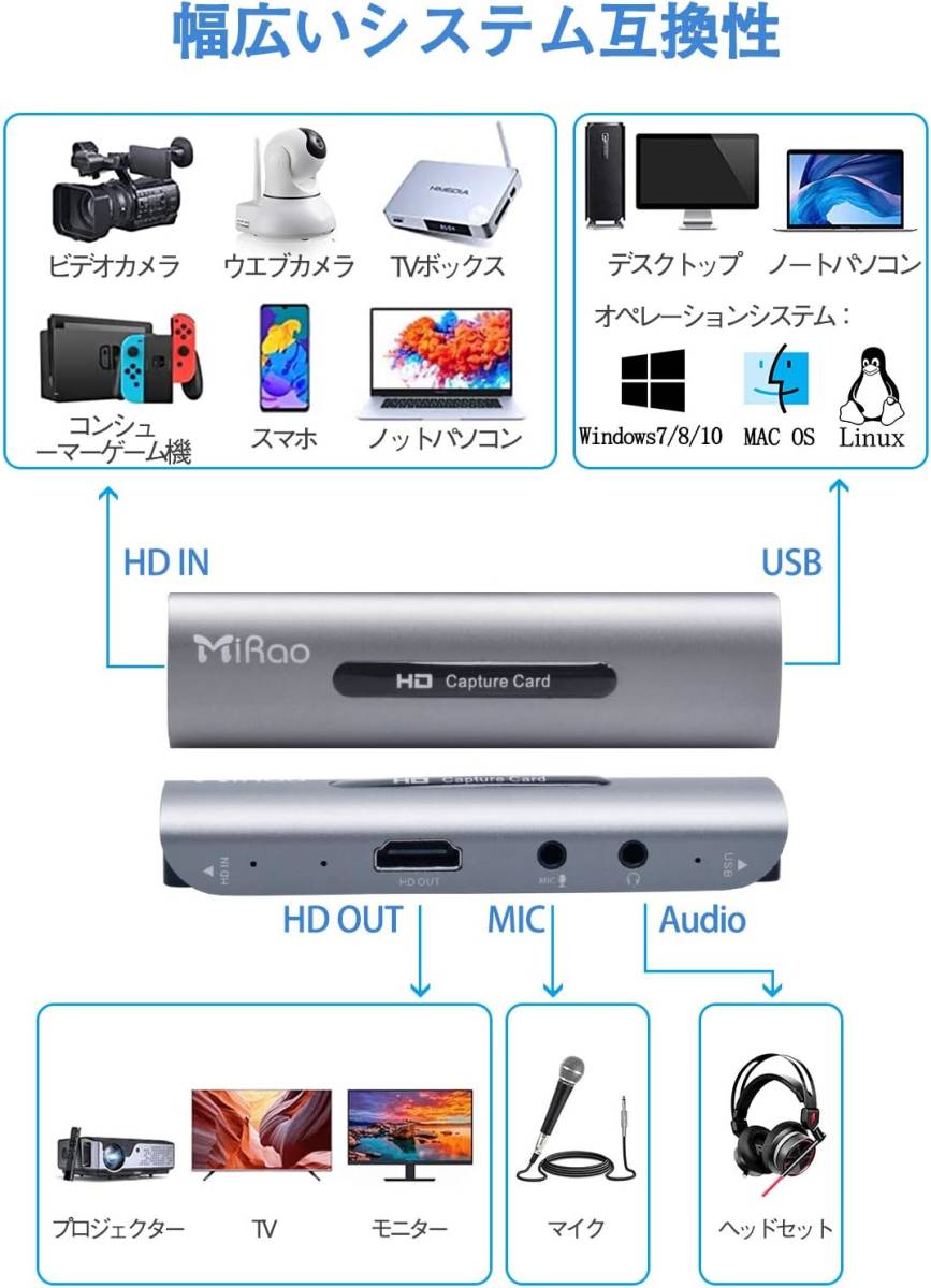 Mirao 4K HDMI キャプチャーボード1080P 60fps パススルー USB3.0 ビデオキャプチャカード 音声追加可能 実況生配信 画面共有 録画 録音 