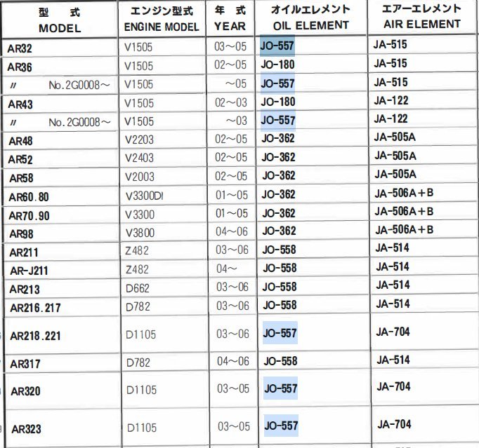 JO-557 クボタ コンバイン AR32 AR320 AR323 ARN219 ARN222 の一部 ユニオン製 品番要確認 オイルエレメント オイルフィルター 産業機械用_画像4
