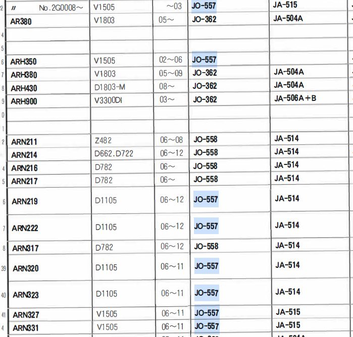 JO-557 クボタ コンバイン AR32 AR320 AR323 ARN219 ARN222 の一部 ユニオン製 品番要確認 オイルエレメント オイルフィルター 産業機械用_画像5