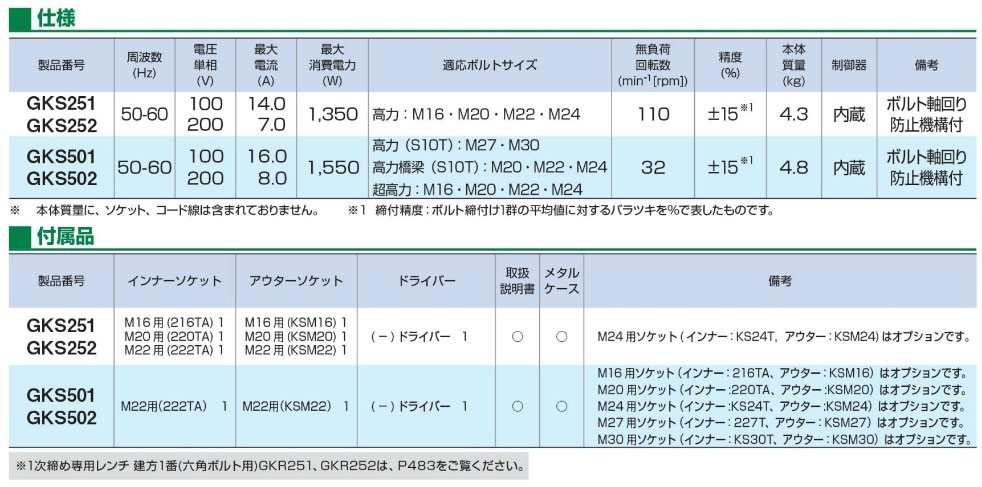 22504-1　1次締専用シャーレンチ　GKS-251　ソケットＭ16/20/22付き　建方1番　TONE　2018年製_画像2