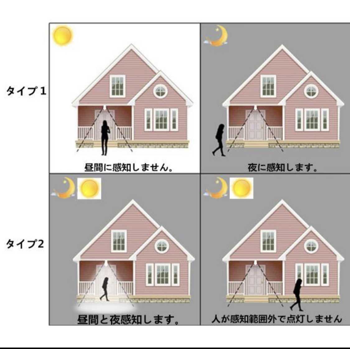 LED電球 人感センサー　明暗センサー　電球色　暖色系　ハロゲン色　4個 E26口金高輝度 _画像2