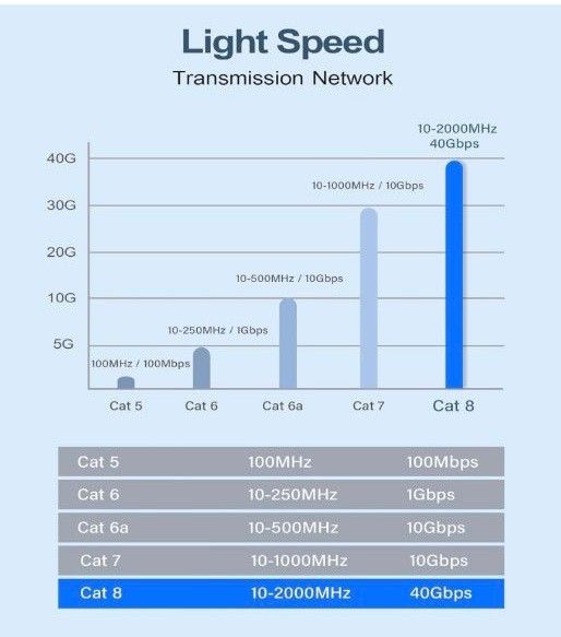 CAT8 LANケーブル カテゴリー8ケーブル 5M, 超高速40GBASE-T  ツメ折れ防止 モデム ルーター