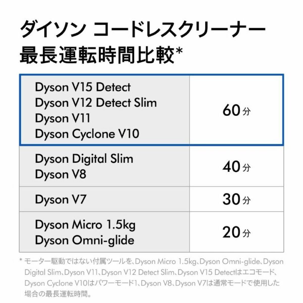 ダイソン Cyclone V10 (SV12 FF LF BK)|PayPayフリマ