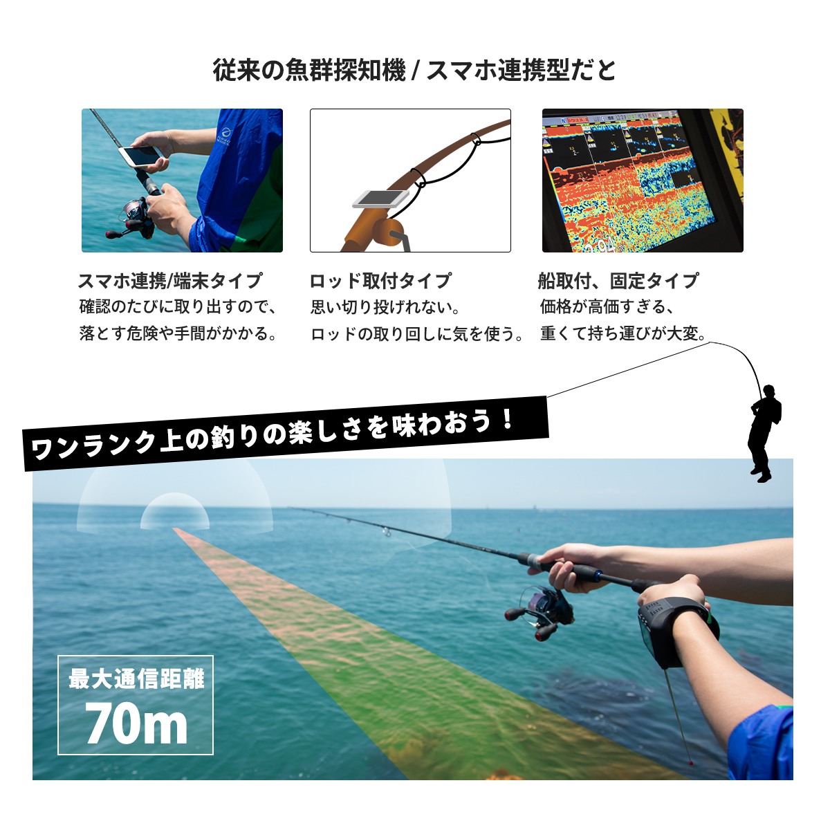 MagCruise ぎょぎょウォッチ ウェアラブルスマート 魚群探知機 時計型 ワイヤレス 魚探 LUCKY ワカサギ 陸っぱり_画像3