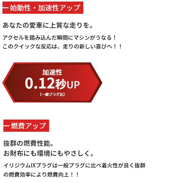 【メール便送料無料】 NGK MPV LWFW イリジウムIXプラグ TR55IX 7164 6本 マツダ TR55IX ( 7164 ) イリジウムプラグ_画像3