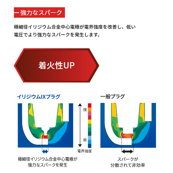 【メール便送料無料】 NGK フロンテハッチ LS10 LS11 イリジウムIXプラグ BR6HIX 3700 2本 スズキ BR6HIX ( 3700 ) イリジウムプラグ_画像7