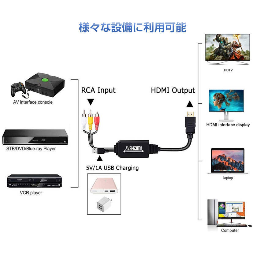 RCA HDMI 変換器 RCAオス hdmiオス変換アダプター1080P av hdmi 変換ケーブル 1.8メートル コンバーター コンポジット テレビ モニター接続_画像4