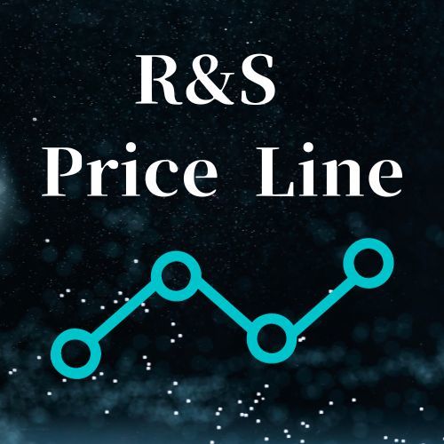 【レンジブレイクを見抜け】R&S Price Line レジサポブレイクを明確化し利益を積む！