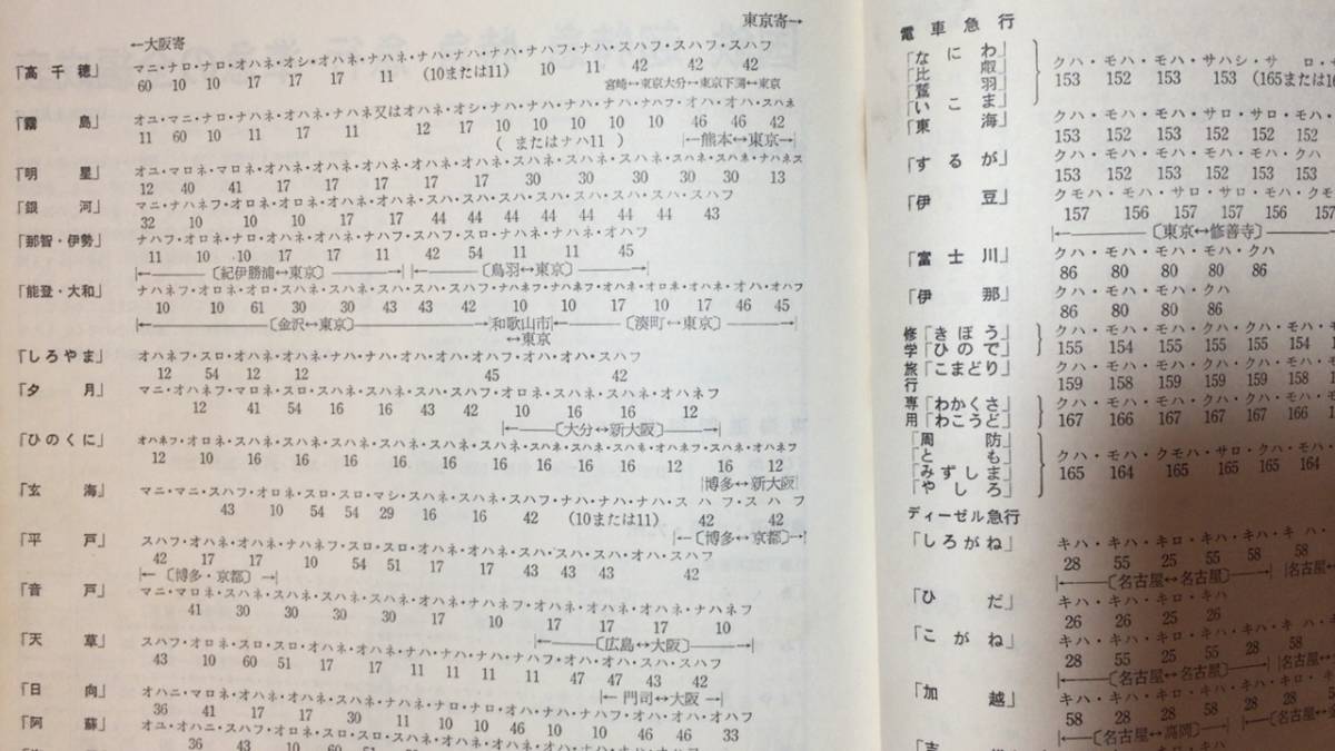 E【鉄道模型関係29】『特集模型と工作/日本の鉄道ハンドブック』●1966年刊●全188P●検)国鉄蒸気機関車HOゲージNゲージジオラマ鉄道資料_画像7