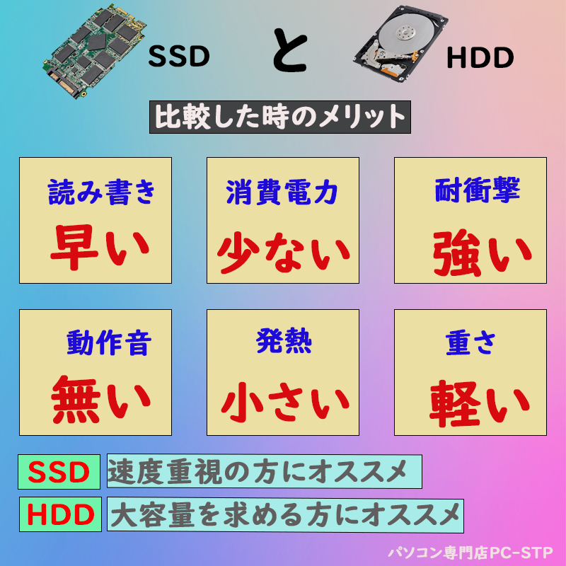 第5世代Corei5 高解像度(2560×1440) 超軽量13.3型 Win11 MSoffice2021 爆速SSD128GB メモリ4GB NEC VersaPro VG-S BT 無線 USB3.0 C220_画像8