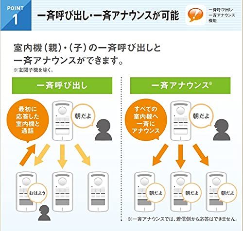 DXアンテナ ワイヤレスインターホン ドアホン 増設用玄関子機 配線工事不要 DWA20D シルバー_画像2