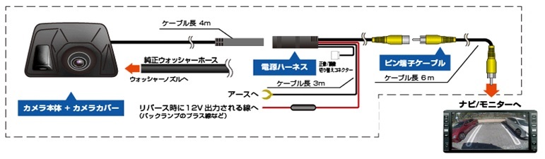 データシステム RCK-102D3 スマートにリアカメラを取付 ハイマウントリアカメラキット デリカD:5　H19.1～ RCK102D3_画像3