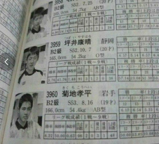 競艇ボートレース1998年後期選手　手帳