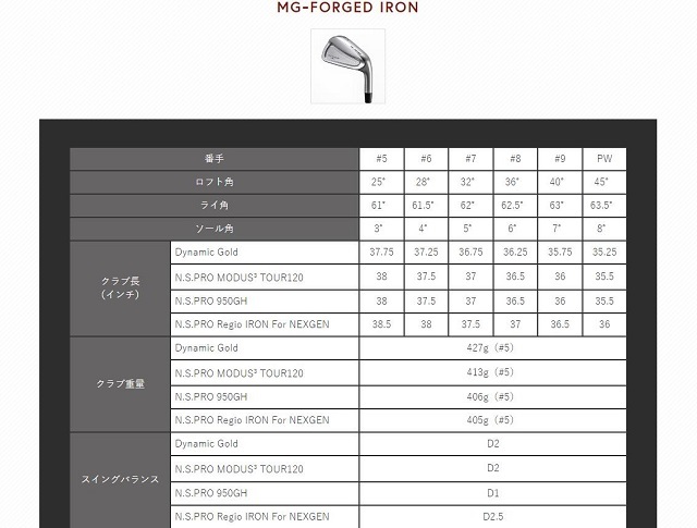 NEXGEN ネクスジェン MGフォージド MG-FORGED アイアン #5-PW 6 NEXGEN ネクスジェン MGフォージド MG-FORGED アイアン #5-PW 6