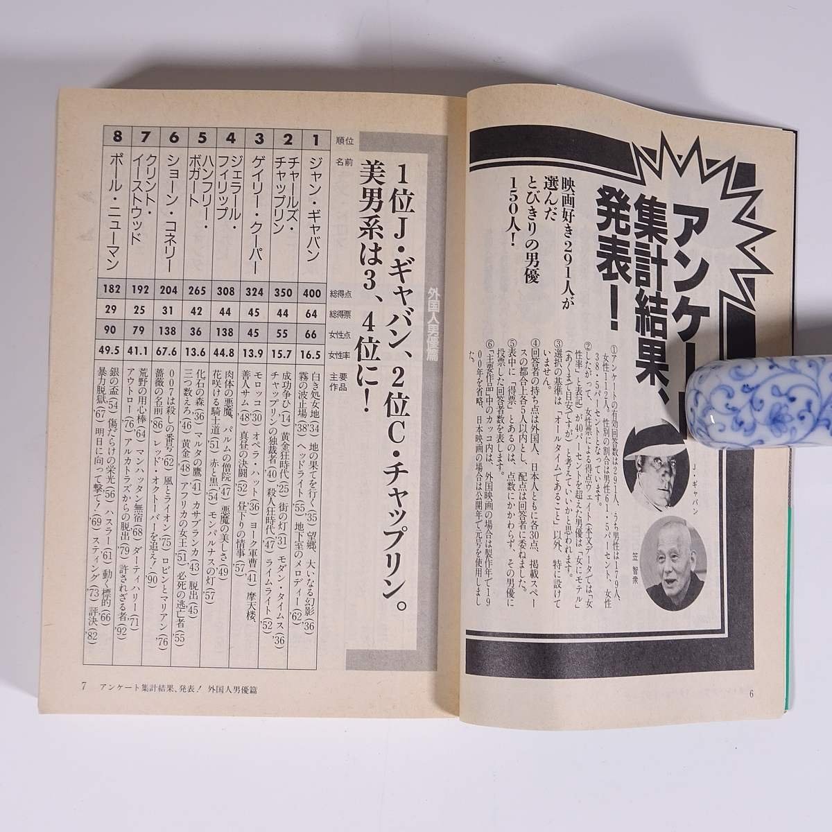 大アンケートによる 男優ベスト150 文藝春秋編 文春文庫 1993 文庫本 映画 邦画 洋画 日本映画 外国映画 俳優の画像8