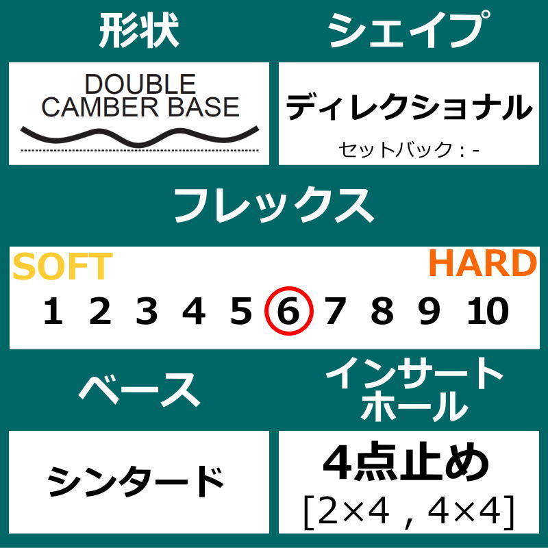 23-24 NEVER SUMMER SHAPESHIFTER 156cm ネバーサマー シャープ シフター 日本正規品 メンズ スノーボード 板単体 ダブルキャンバー_画像4