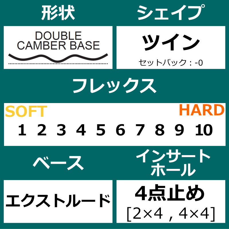 【即納】23-24 眞空雪板等 閃風 黒 152cm マクウ センプウ グラトリ 日本正規品 メンズ スノーボード 板単体 ダブルキャンバー_画像3