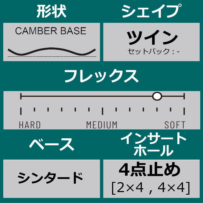 23-24 SIMS BOWL SQUADWHITE 154.5cm シムス ボウルスクワッド グラトリ 日本正規品 メンズ スノーボード 板単体 キャンバー_画像4