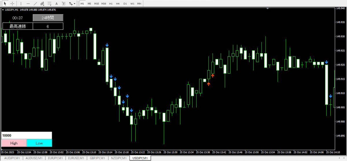★BO 連続エントリー！チャートから素早くエントリー可能！超爆速！快適なサインツール！　イーグル_画像5