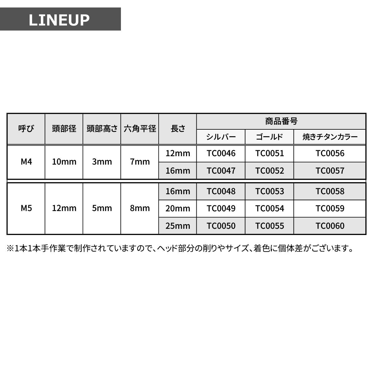 M5×20mm タッピングネジ ビス シンヘキサゴンヘッド ステンレス シルバー カウル フェンダー エンジン 車 バイク カスタム 1個 TC0049_画像2