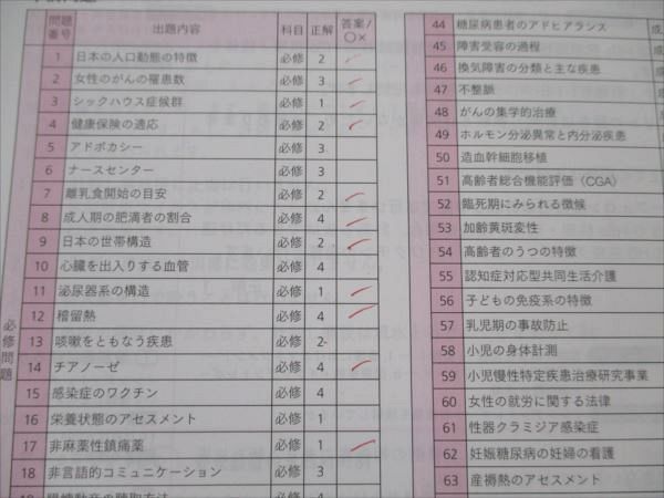 VF21-150 インターメディカル 看護師国家試験 全国統一模擬試験 なすもし 第111回(2022年)国試対策 第3回 解説集 11m3B_画像5