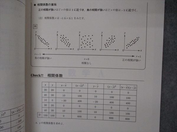 VG06-144 駿台 高1/2 スーパー数学 Point&check 高校数学のルールブック 状態良い 16S0C_画像4