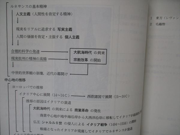 VG06-152 駿台 高2/3/卒 世界史文化史総整理 テキスト 2021 11m0C_画像4