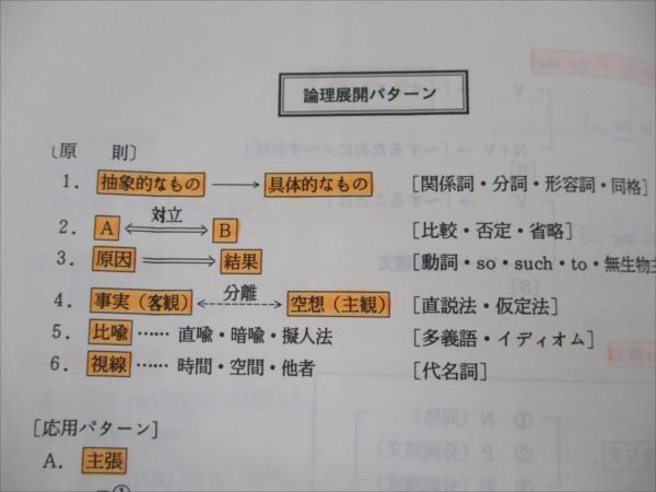 VG19-114 代ゼミ 基礎教科英語ゼミ 通年セット【絶版・希少本】 1991 第1/2/3学期/夏期講習会 計3冊 西谷昇二 49M9D_画像5