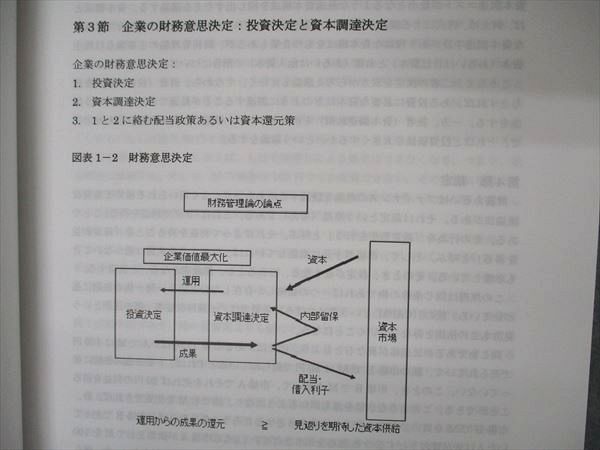 VI05-181 資格合格クレアール 公認会計士講座 経営学 財務管理論 論文マスター講義 テキストブック 未使用 2018目標 計4冊 26M4C_画像4