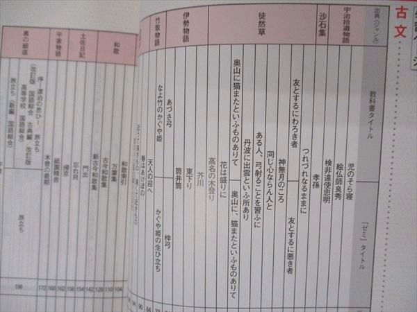 VI05-167 ベネッセ 高1 進研ゼミ高校講座 Challenge別冊 授業理解サポートシリーズ 古漢読解ポイント確認事典 未使用 2020 11m0B_画像3