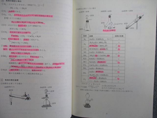 TJ01-009 四谷学院 私大医系コース 英語/数学/化学テキスト通年セット スパート英語私大医療系対策(東日本)など 2021 sale 90R0D_画像7