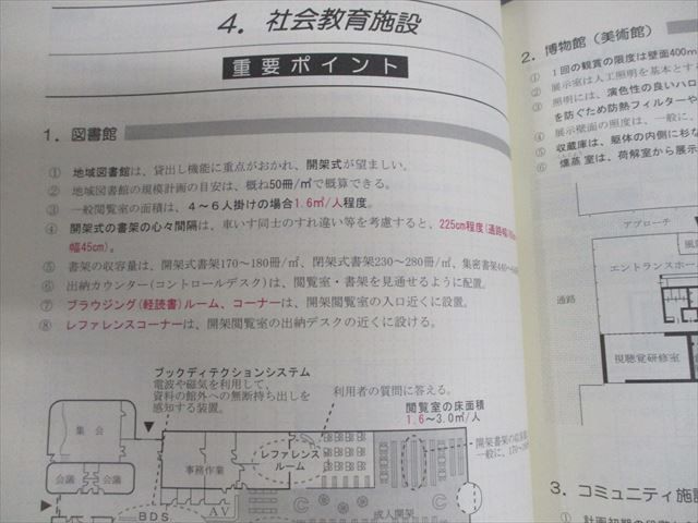VH10-066 総合資格学院 1級建築士 講座テキスト/問題集 等 学科I VH10-066 総合資格学院 1級建築士 講座テキスト/問題集 等 学科I