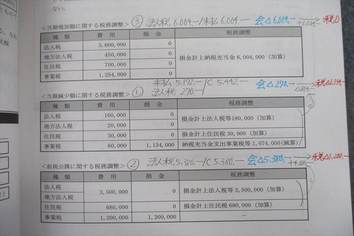 VE26-042 CPA会計学院 公認会計士講座 租税法 テキスト1～4 法人/所得/消費税法/理論問題集等 2022年合格目標セット 計8冊 00L4D_画像5