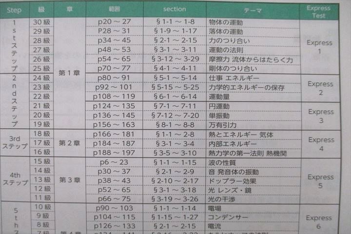 VF26-059 四谷学院 物理55マスター 上/下/解答集 テキストセット 状態良 2020 計3冊 32M0C_画像3