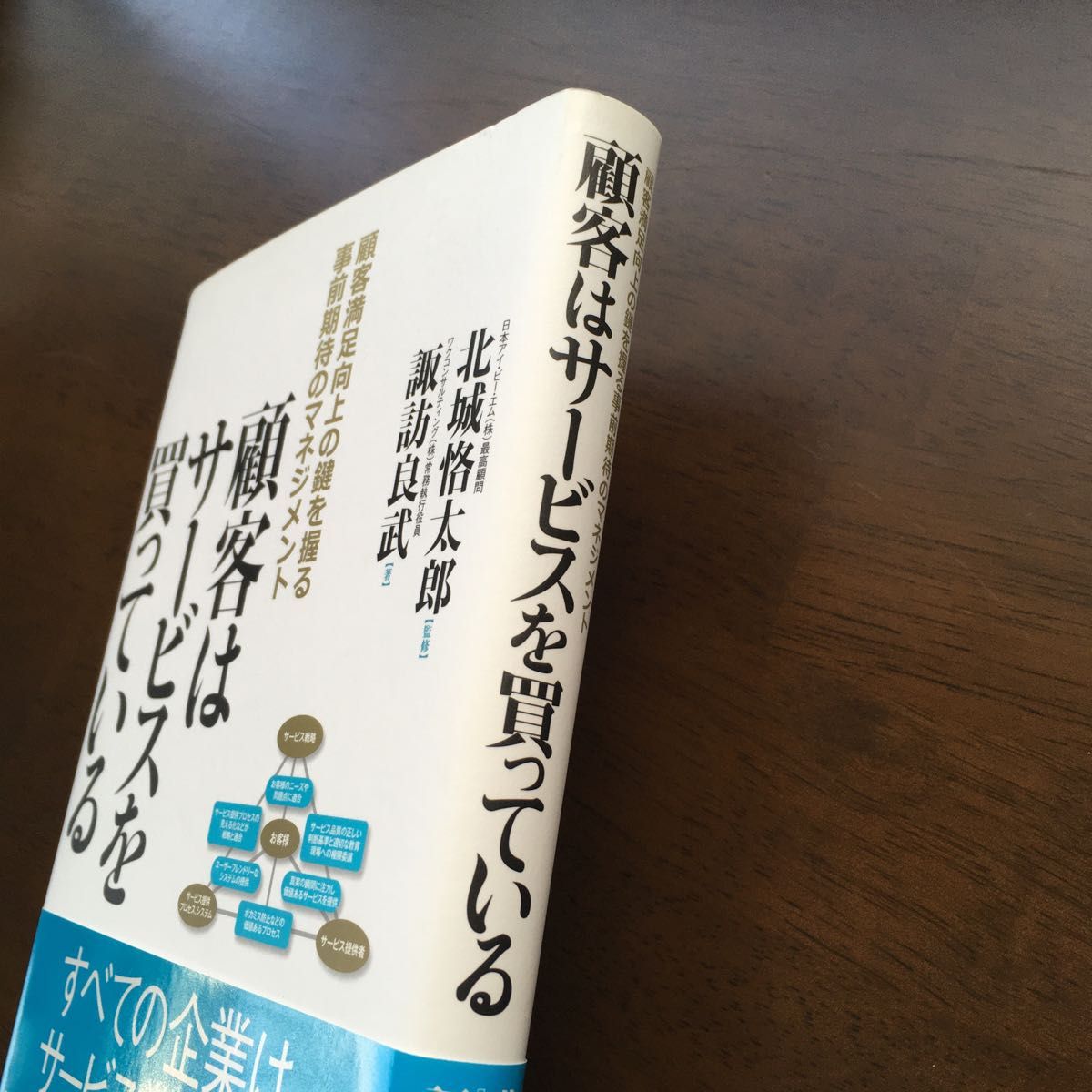 顧客はサービスを買っている　顧客満足向上の鍵を握る事前期待のマネジメント 諏訪良武／著　北城恪太郎／監修　※お値下げ不可