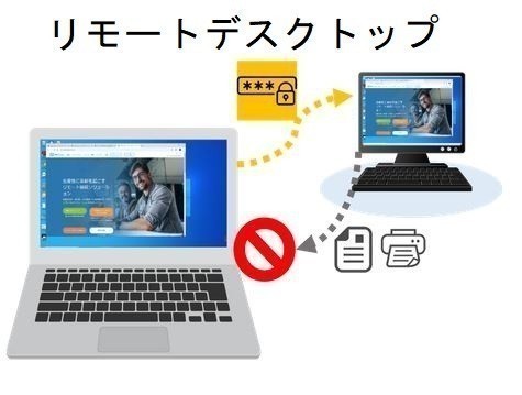 【リモートワーク用】【サポート付き】Panasonic CF-SZ5 Windows10 メモリ:4GB SSD:1TB Office 2019 Core i5 パソコン Zoom テレワーク_画像7