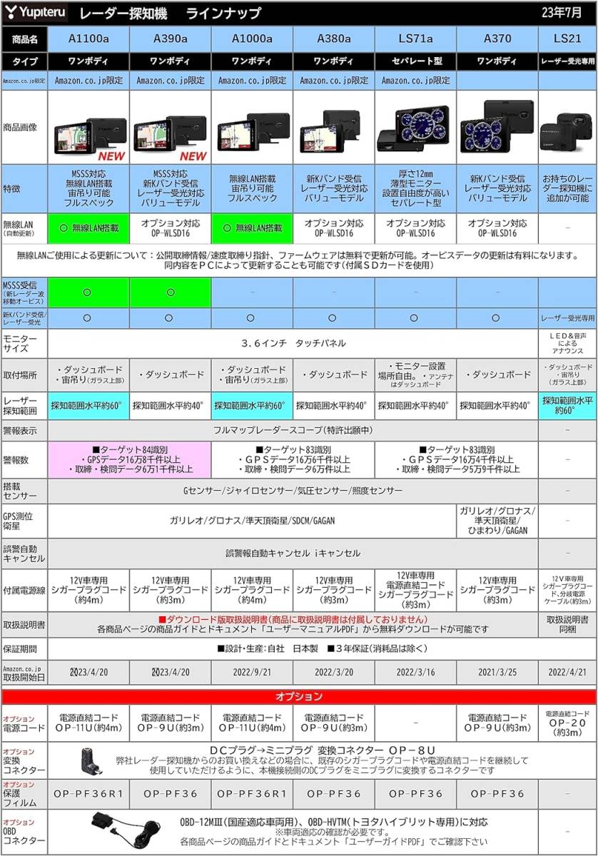 新品 MSSS対応 ユピテル レーザー&レーダー探知機 SUPER CAT A1100a 無線LAN搭載 フルスペック 日本製 3.6インチ液晶_画像8