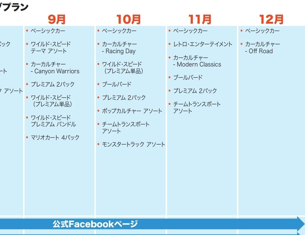 即購入可 ジャパンモビリティショー 2023 開催記念 トミカ 12台 即購入可 ジャパンモビリティショー 2023 開催記念 トミカ 12台