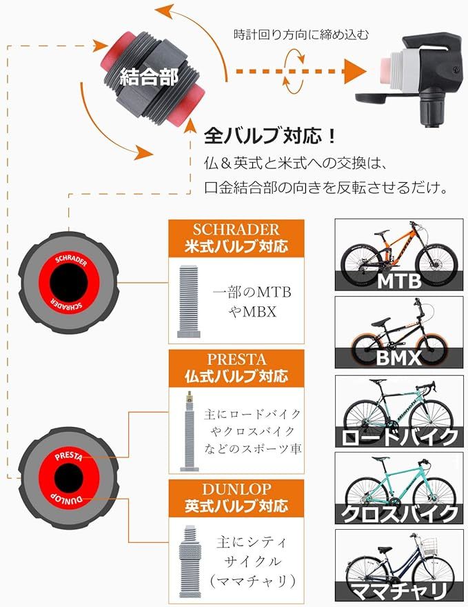 GIYO 自転車 空気入れ 携帯ポンプ 仏式/英式/米式バルブ対応 大型ゲージ付き 120psi 携帯用 軽量 ミニフロアポンプ ロードバイク_画像6