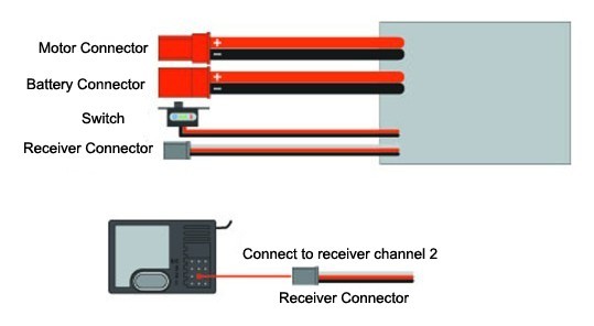 130/180/260/280/380ブラシモーター用　10Aアンプ リバース/ブレーキ付き_画像2