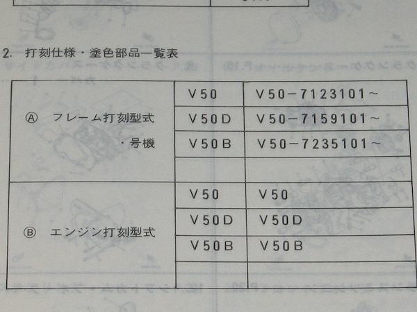 ◆即決●タウンメイト V80/V50 正規サービスマニュアル補足版＆パーツリストセット_画像3