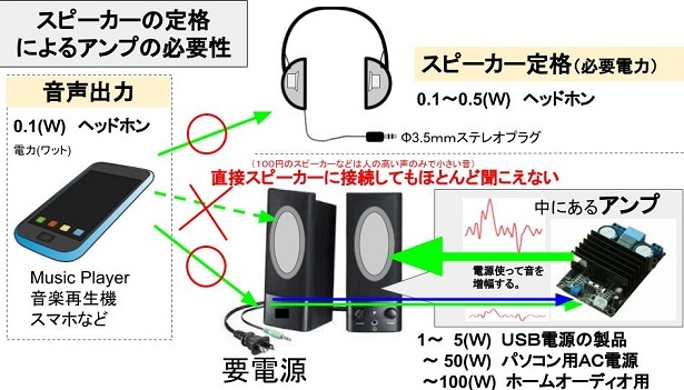 USBオーディオアンプ3Ｗ×2ｃｈ　チューブ版（スマホから可能）★保証★4鄭11_画像7